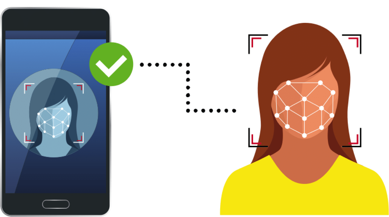accessControl