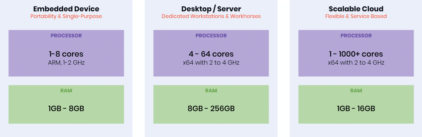 Architecture_Options
