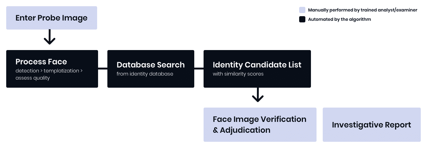 FR Use Case_Arch_Analyst Search