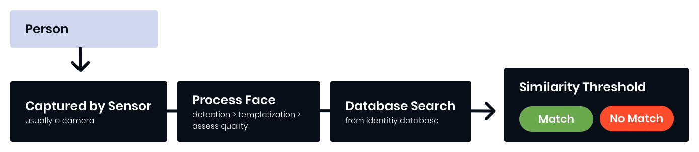 FR Use Case_Arch_Automated Search