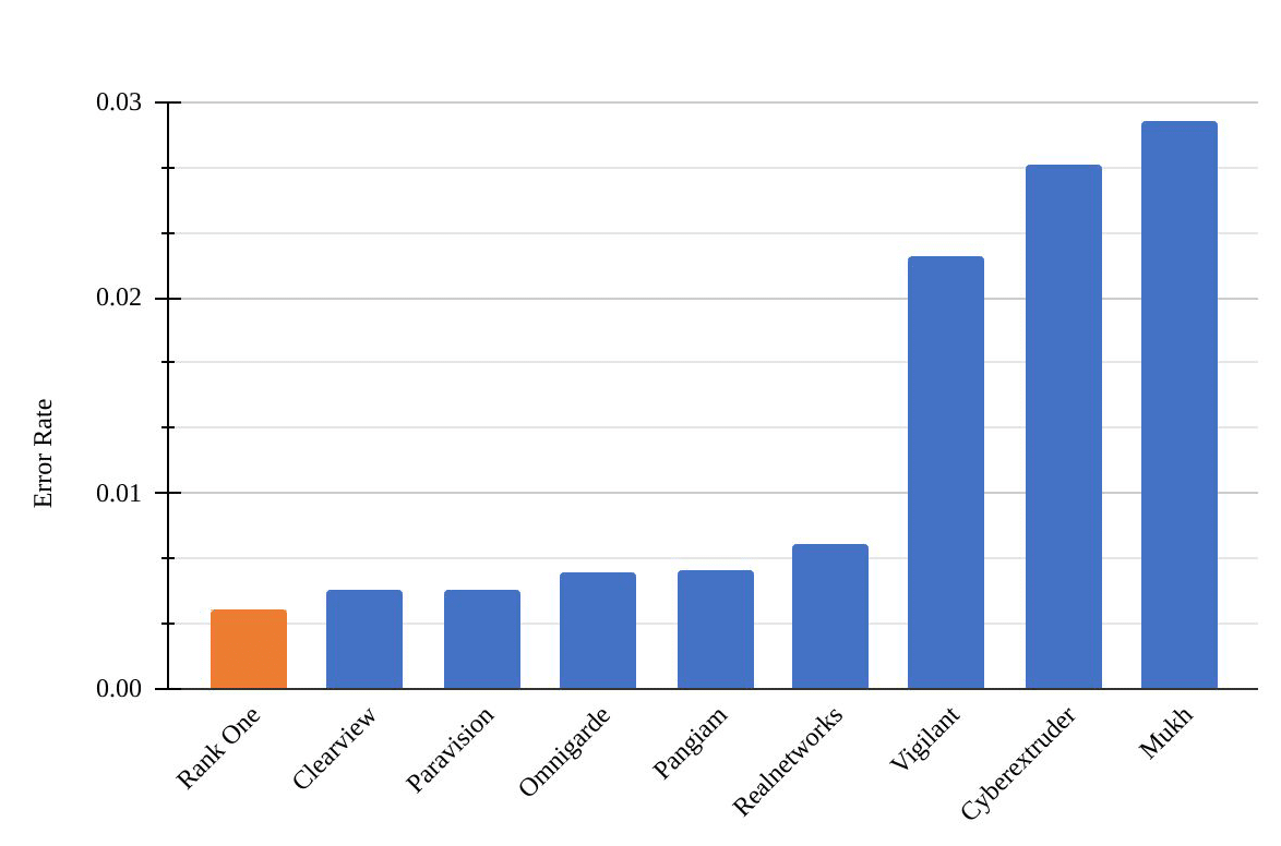 FRVT blog Figure 2