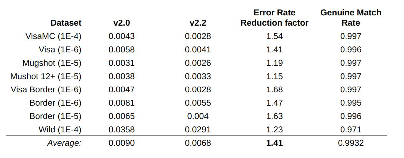 FRVT blog Figure 3