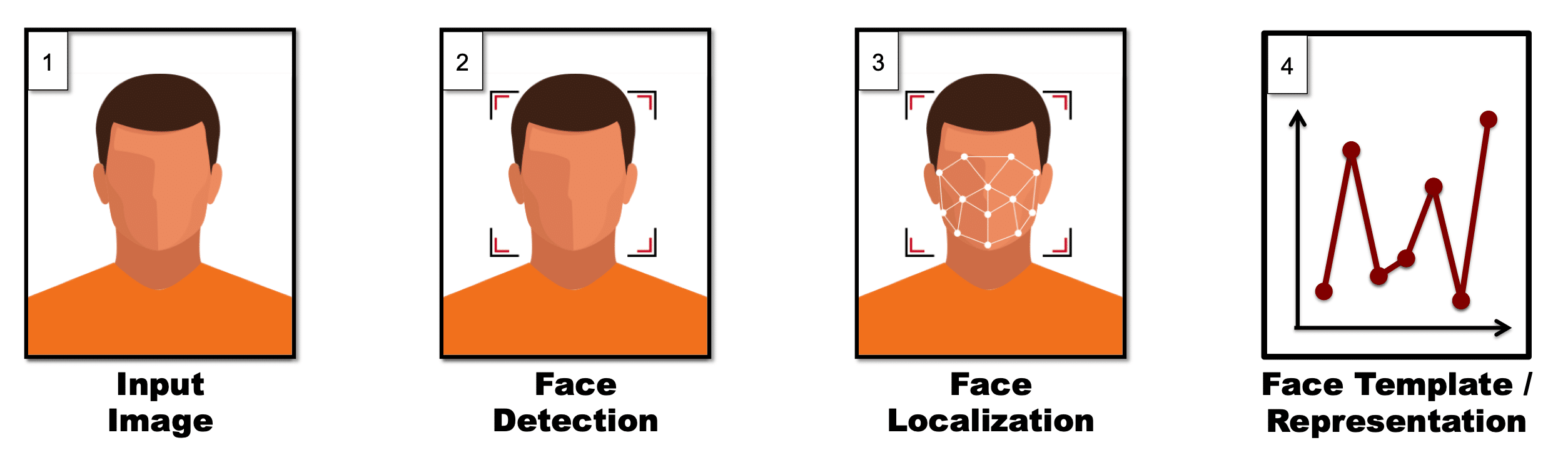 representationWorkflow