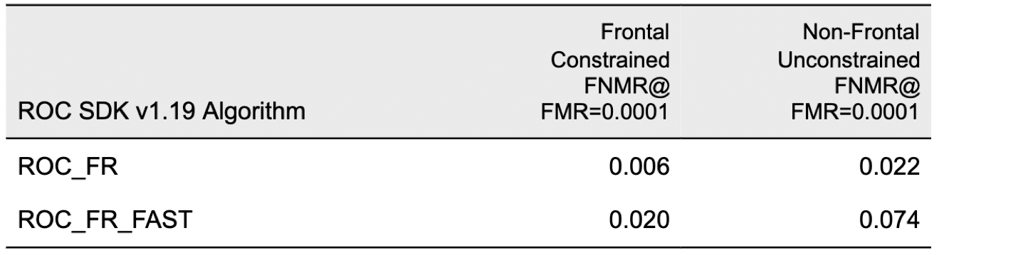 table3