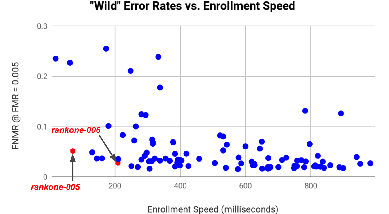 wildVsEnrollment